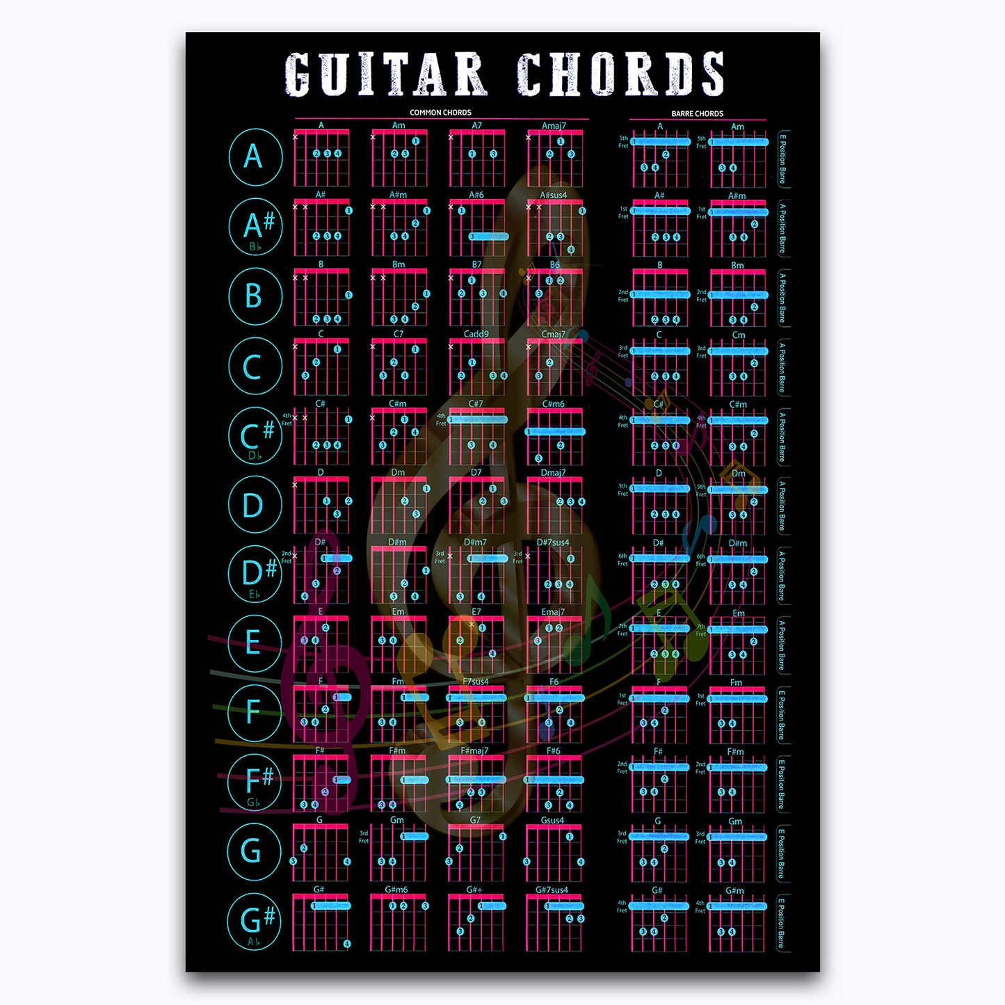 Guitar Chords Chart Knowledge Poster, Guitarist Reference Guide Vintage Canvas Wall Art For Music Classroom, Studio, Shop Decor, Gifts For Learner, Geeks, Nerds, Educational Print Chart For Beginner