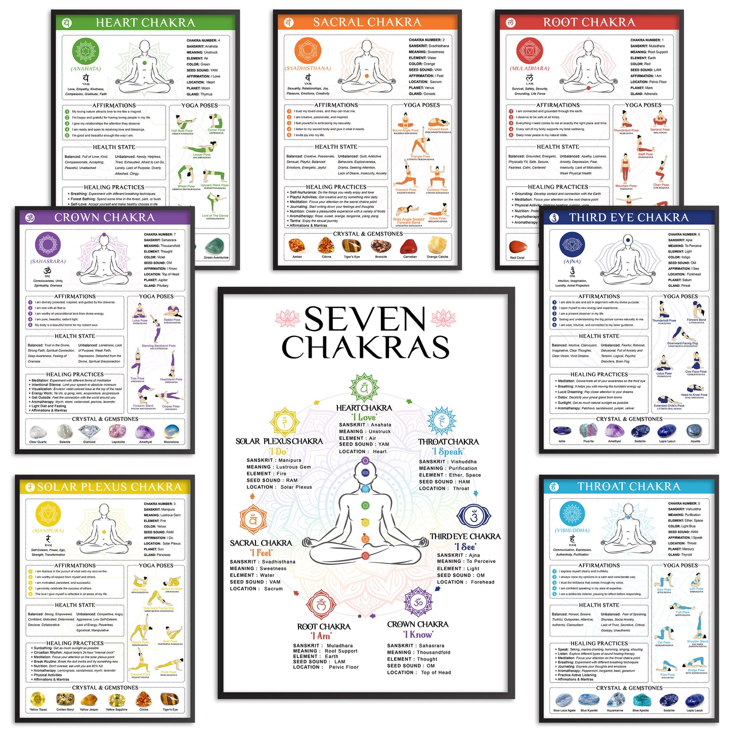 8pcs Chakra Poster (10"x14") Yoga Poses Poster, Laminated Spiritual Decor, 7 Chakra Decor Knowledge Vertical Wall Art For Yoga Room, Root, Crown, Throat, Third Eye, Sacral, Reiki Room Home Decorations