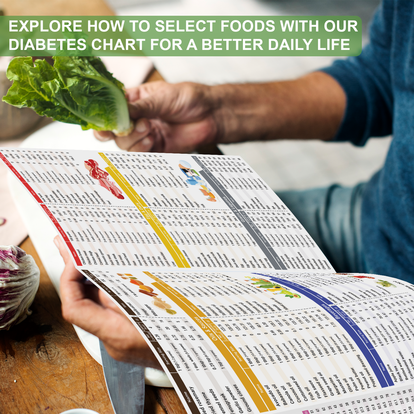 Set of 2 Diabetes Food List (1 Set - 2 Sheets), Laminated Meal Planner for Diabetics w/Serving Size, Food To Avoid, Calories, Glycemic Index, Pamphlet Healthy Grocery Nutrition List, Vitamin Chart