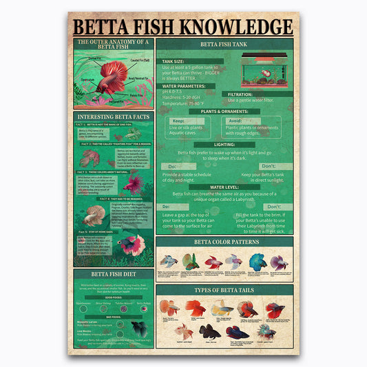 Types Of Betta Fish Anatomy Knowledge Vintage Poster Canvas Wall Art For Biology Class, Barn, Country House Decor, Gifts For Fisherman, Fish Lovers, Farmers, Geeks, Nerds, Educational For Kids