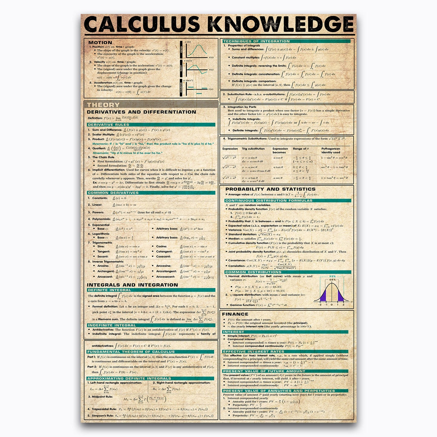 Calculus Maths Knowledge Vintage Poster Canvas Wall Art For Classroom, Homeschool, Bulletin Board, Hallway Decor, Gifts For Students, Mentee, Geeks, Nerds, Educational Print Chart For Kids