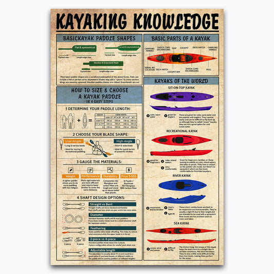 Mandolin Knowledge Poster, Music Instruments Vintage Canvas Wall Art For Classroom, Studio, Girls Decor, Gifts For Mandolinist, Musicians, Students, Geeks, Nerds, Educational Print Chart For Kids