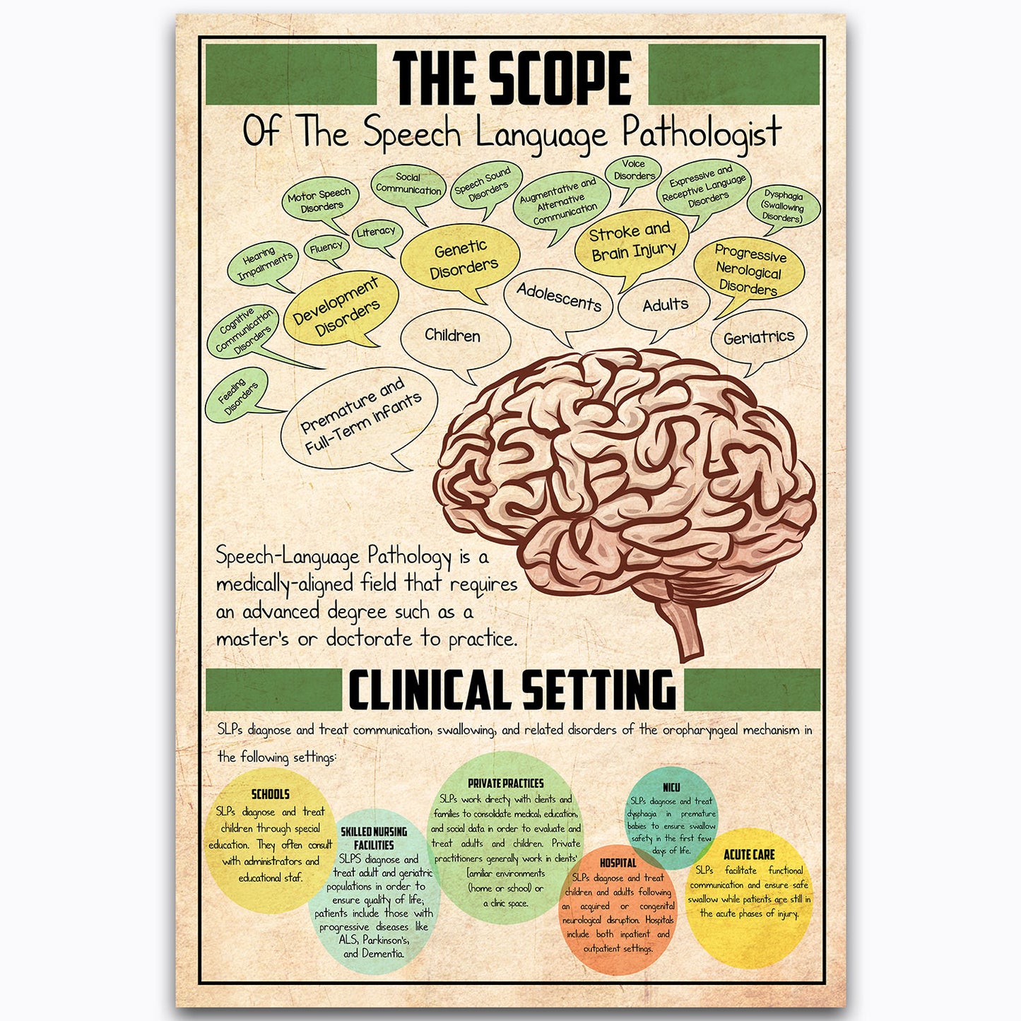 Slp Scope Poster For Speech Language Pathologist For Social Worker, School Counselor, Pathology Office Decorations, Mental Health Slp Canvas Wall Art Gifts For Slp Graduation