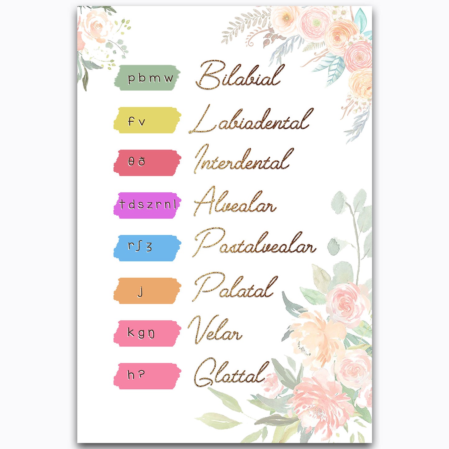 Ipa International Phonetic Alphabet Poster Canvas Gifts For Slp Speech Language Pathologist Pathology, Mental Health Wellbeing Social Worker Wall Art, School Counselor Office Decorations